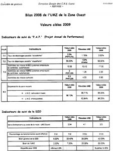 Quotas de PV (3) : bilan et objectifs