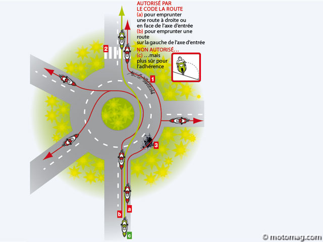 Franchir un rond-point en moto
