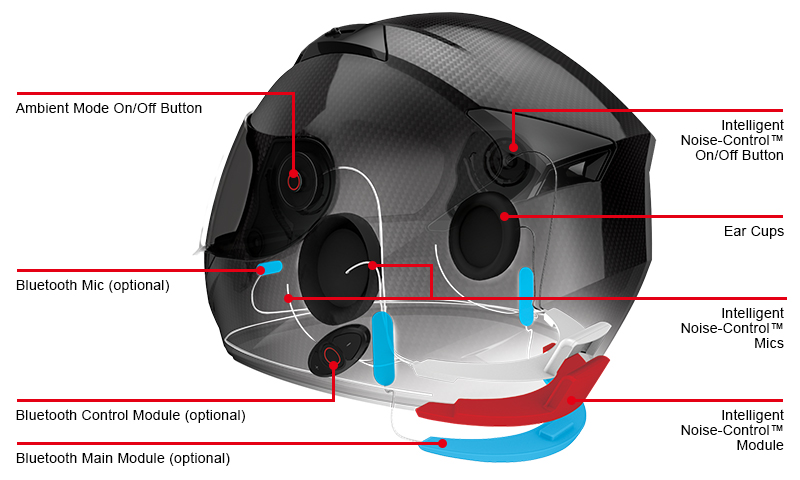 Sena Smart : le premier casque de moto antibruit arrive (...)