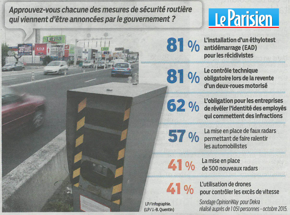 Contrôle technique moto : l'intrigant sondage (...)