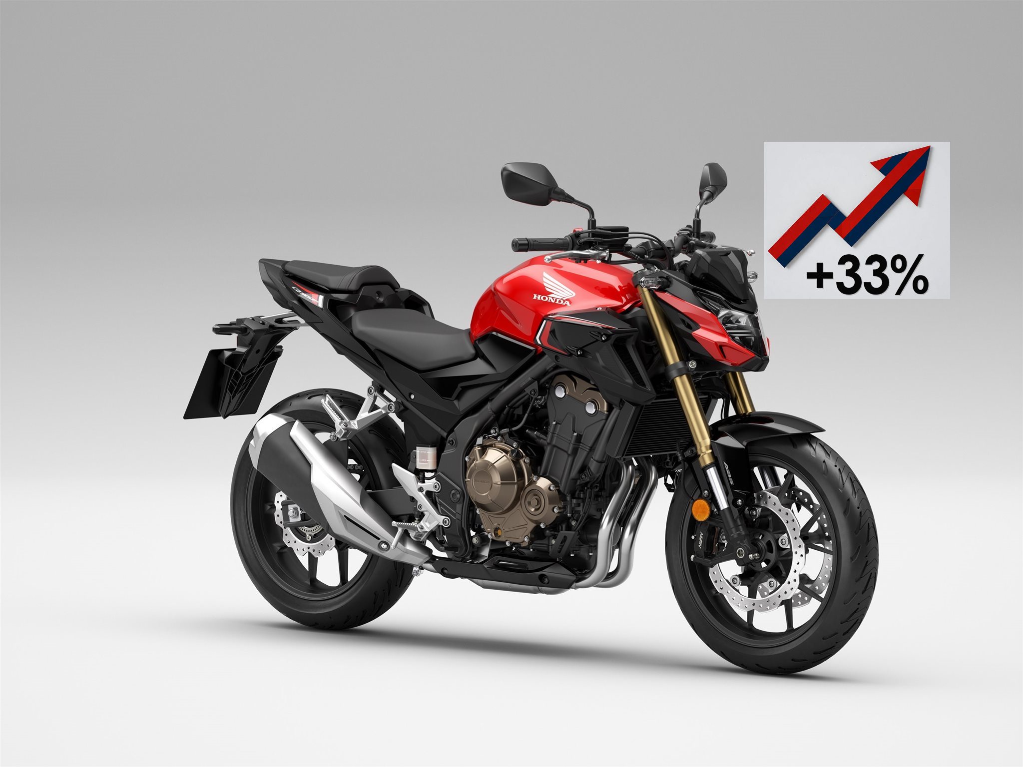 Les motos de plus de 450 cm3 menacées par une TVA à 33%
