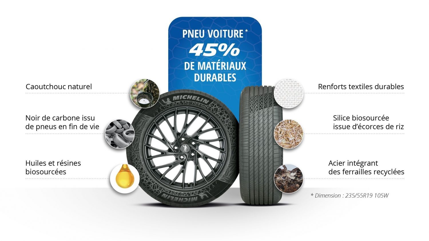 Michelin se lance dans la course au pneu durable - Challenges