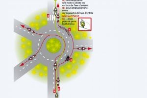 Franchir un rond-point : autorisé par le code de la (...)