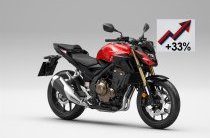 Les motos de plus de 450 cm3 menacées par une TVA à 33% (...)