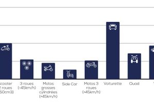 chiffres controle technique moto catégorie L repartition (...)