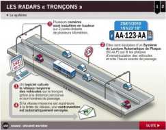 Radars : 150 « tronçons » d'ici à 2014