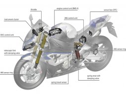 Débat : quelle intelligence sur nos motos dans dix ans (...)
