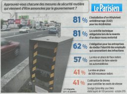 Contrôle technique moto : l'intrigant sondage (...)