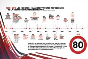 Edito du Moto Magazine n°344 de février 2018 : le 80 de la discorde Edito du Moto Magazine n°344 de février 2018 : le 80 de (...)