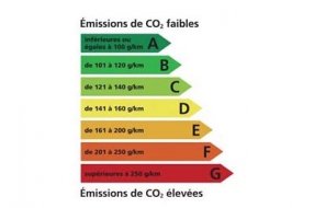 Bonus-Malus écologique : attention aux fake news ! Bonus-Malus écologique : attention aux fake news (...)