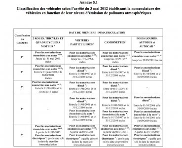 La nomenclature de 2012, actuellement en vigueur