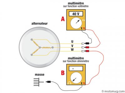 Vérification de l’alternateur : étape 1