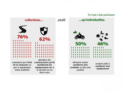 Enquête équipement : infrastructures