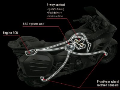 Kawasaki GTR 1400 : l’antipatinage