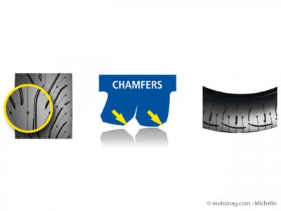 Michelin Pilot Road 4 : des lamelles améliorées