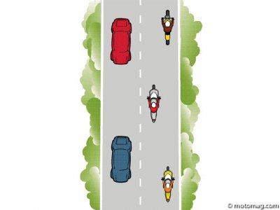 Espace vital : rouler en groupe