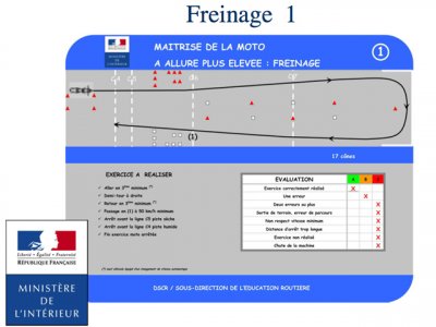Examen permis moto : le freinage