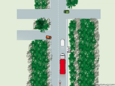 Les pièges des dépassements : risques
