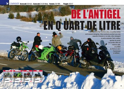 Comparatif 250 cm3