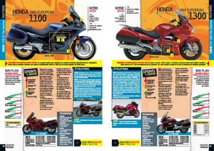 Fiches routières