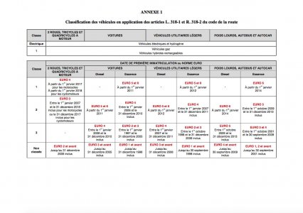 Classification des véhicules