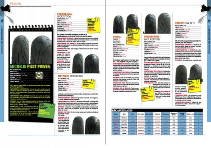HS accessoires :  les pneus