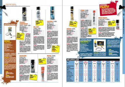 HS accessoire : graisses de chaîne