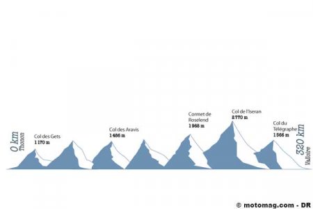 Coupe des Alpes