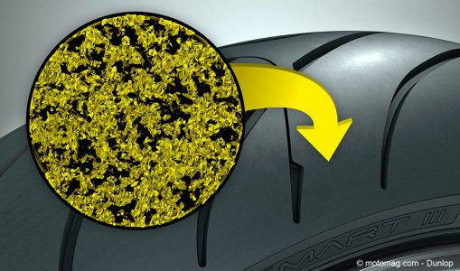 Dunlop Roadsmart 3 : les progrès de la chimie profitent aux gommes